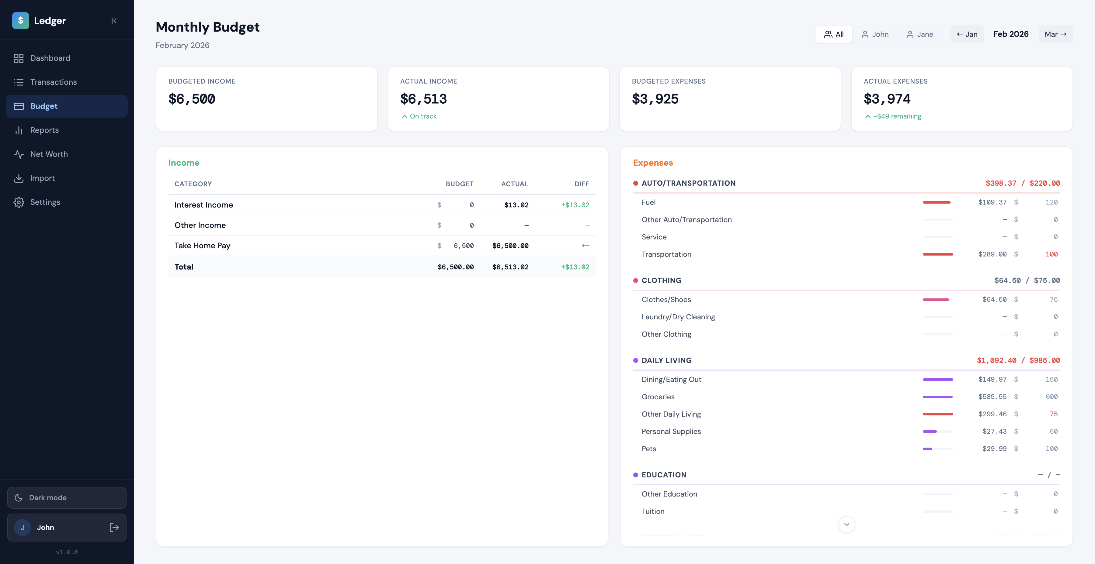 Ledger budget screenshot