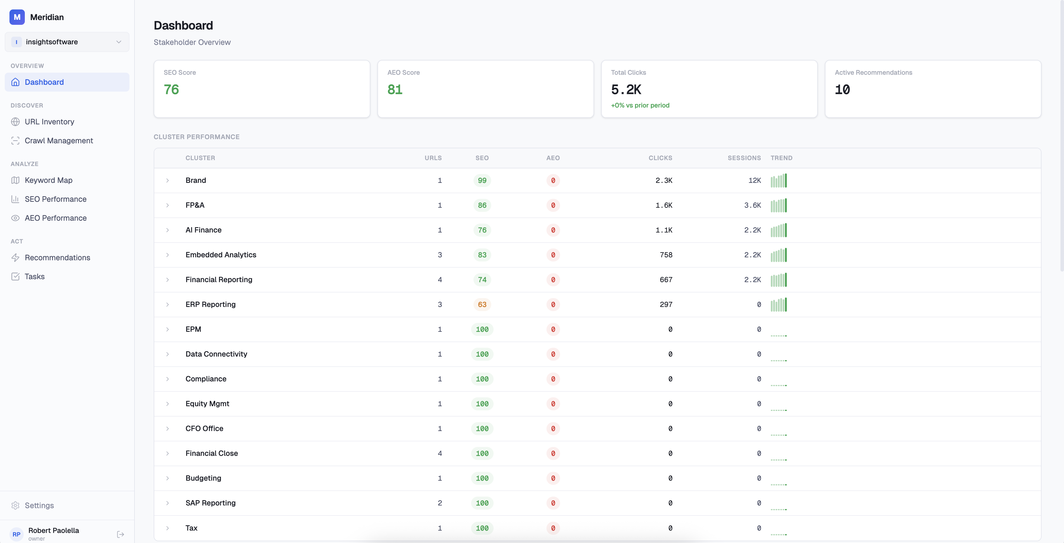 Meridian dashboard screenshot